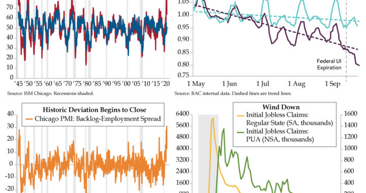 10.1.21-chicago-pmi.jobless