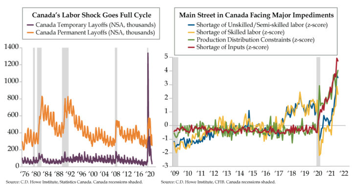 10.12.21-Canadian-Labor-Shortages