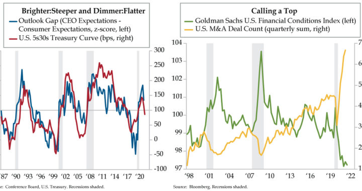 10.19.21-outlook-gap