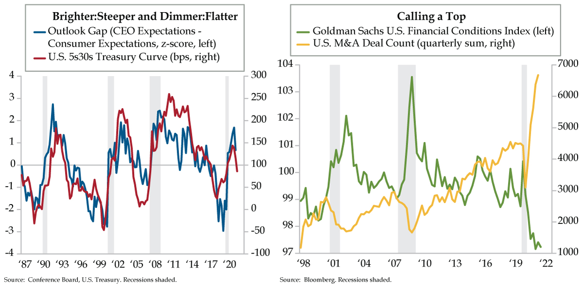 10.19.21-outlook-gap